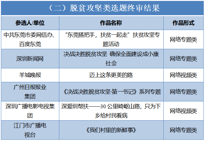 广东省年终结转，经济、社会与文化的多维探析