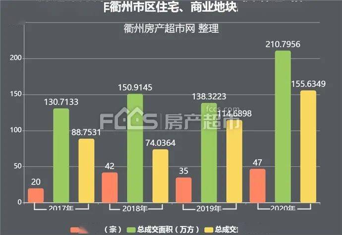 浙江衢州房产市场深度解析