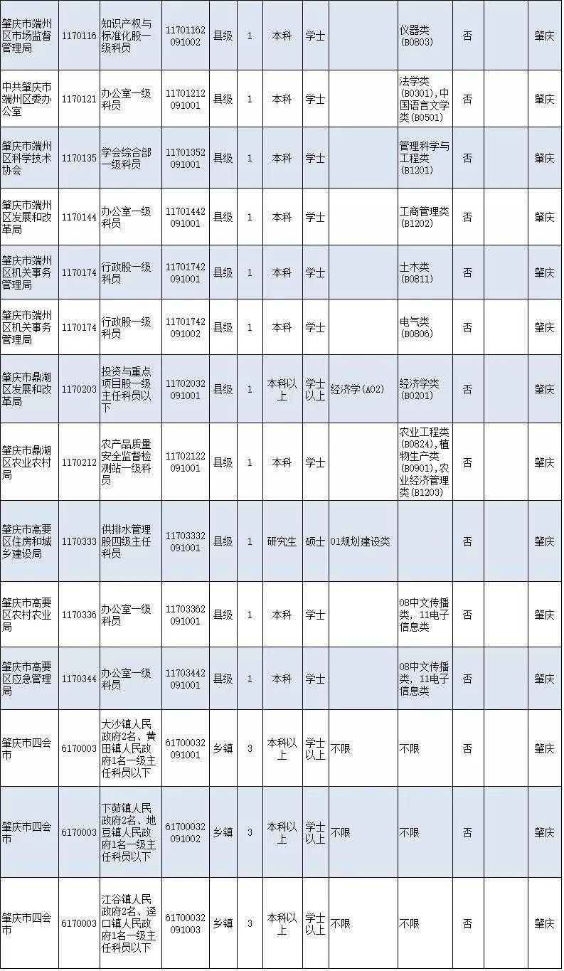 广东省公务员考试职位分析与发展趋势