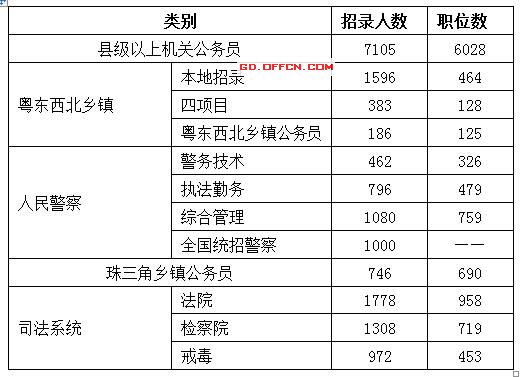 广东省公务员笔试成绩分析与解读