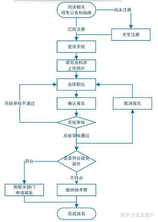 广东省征地流程详解