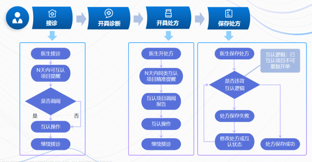 广东省网络医院地址及其重要性