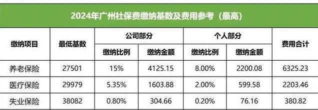 广东省打工交社保，打工者的权益保障与社会保障体系的完善