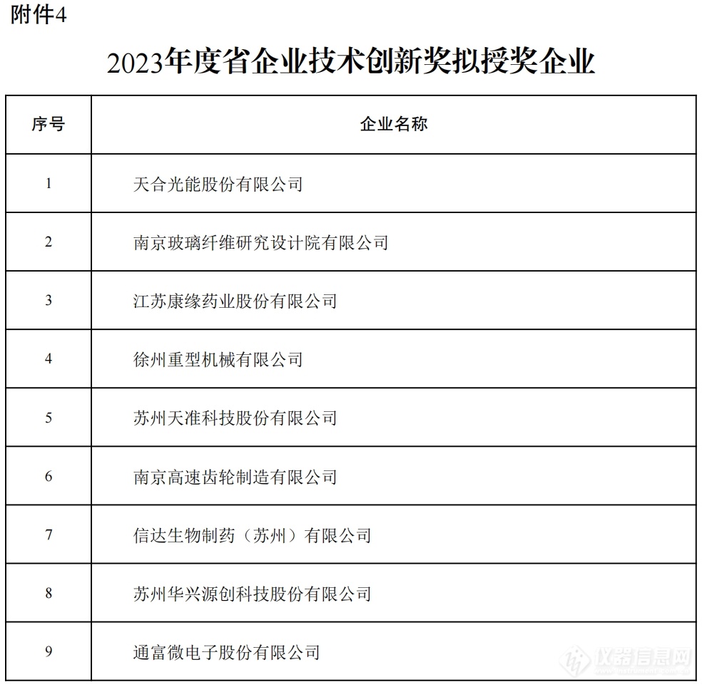 江苏国家科技奖列表，科技创新的璀璨篇章