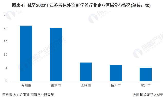 江苏科技检测仪市面价研究分析