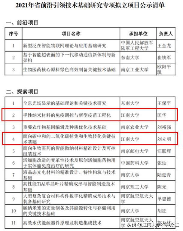 江苏科技大学费用研究，探索学费背后的价值与意义