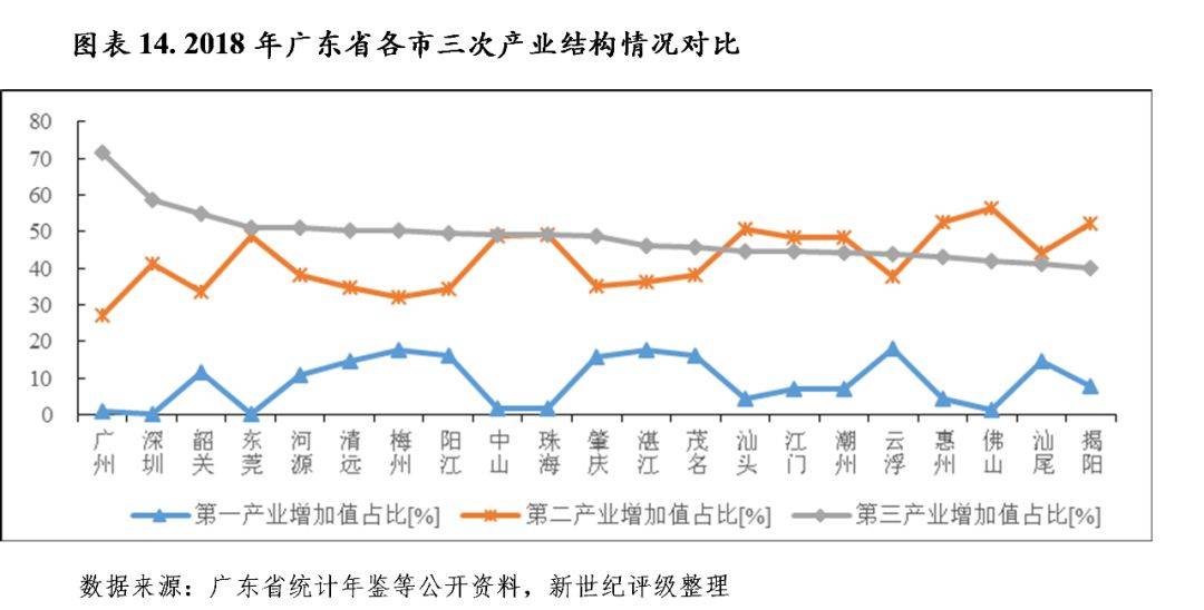 广东省福利费的发展与影响