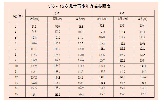 三岁零八个月宝宝身高的发育状况与影响因素