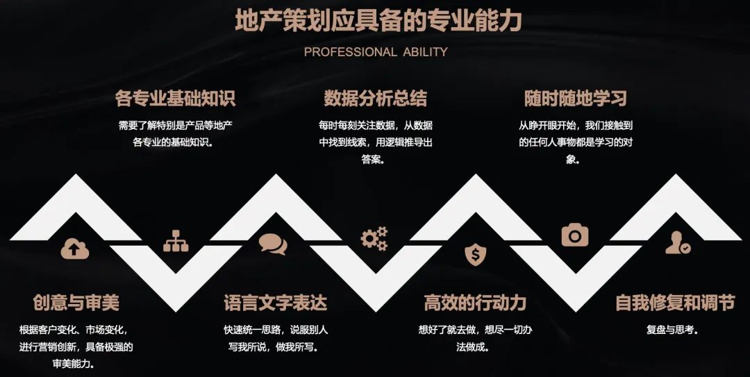 房产策划活动，策略与执行的关键要素