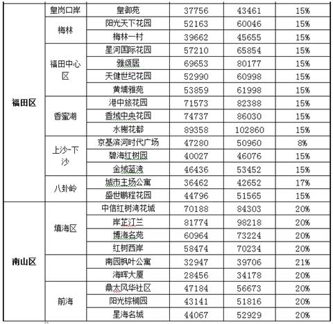 深圳房产评估价格查询系统，助力房产交易与市场透明化