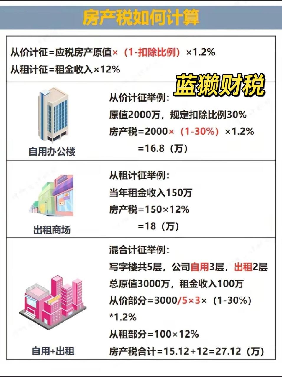 房产税从租计征的税率，解析与探讨