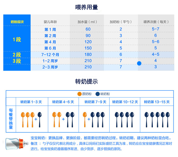 关于十个月大的宝宝喝奶粉量的研究