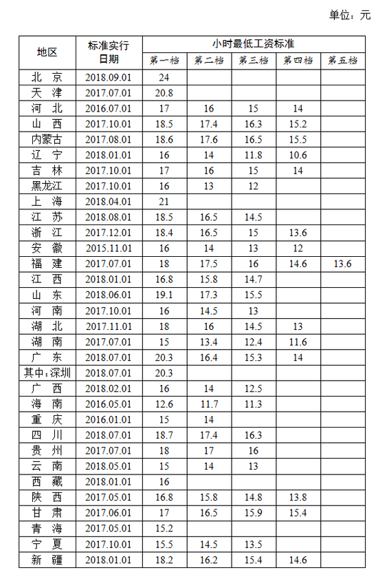 广东省工资排行榜，洞悉岭南地区的薪酬格局