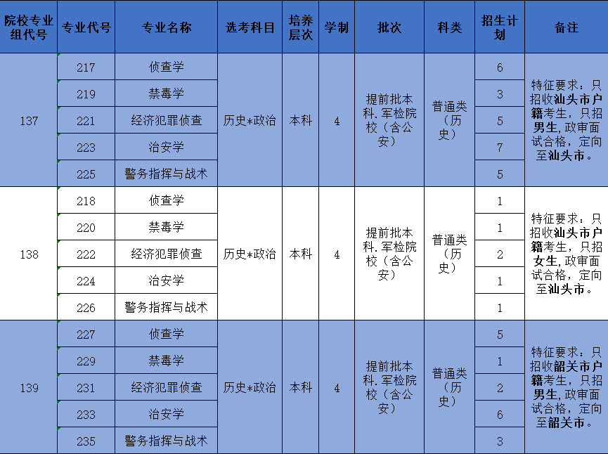 广东省高考赋分原则详解