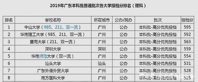 请问广东省哪个学校好点？广东省高等教育资源的丰富多样，使得众多学子在选择学校时面临诸多选择。本文将为您详细介绍广东省几所优秀的学校，以便您做出明智的选择。