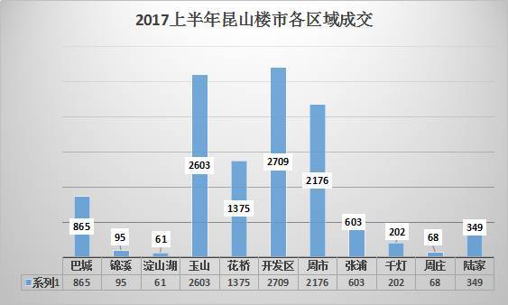 昆山房产二手市场深度解析