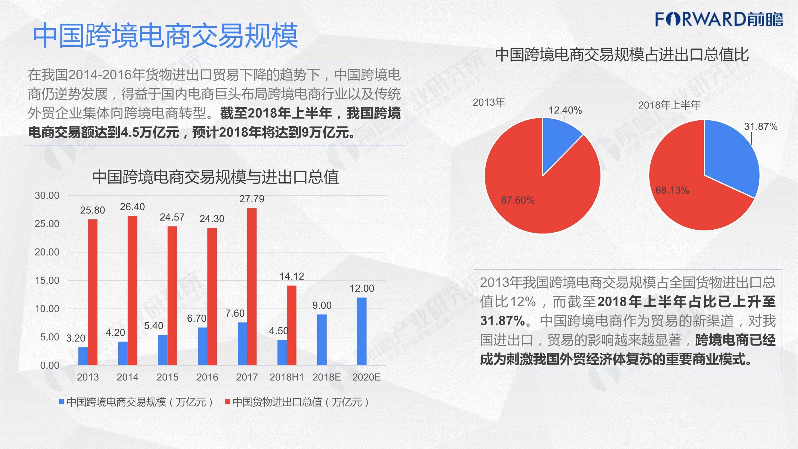 广东省跨境电商排名与发展态势分析